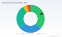 PW Consulting: Hectorite Clays Market Set to Reach USD 1,646.01 Million by 2032, Growing at a 4.82% CAGR