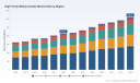 PW Consulting Forecast: High‑Purity Methyl Acetate Market to Expand at a 5.48% CAGR Through 2032