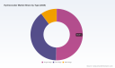 PW Consulting: Hydrocracker Market Poised to Reach USD 110,117 Million by 2032 on a 5.5% CAGR
