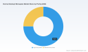 PW Consulting: Normal Dodecyl Mercaptan Market Reaches USD 205.85 Million in 2025, Poised for Further Growth Through 2032