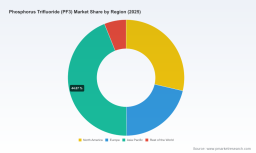 PW Consulting: Phosphorus Trifluoride (PF3) Market Set to Grow at a 7.5% CAGR, Signaling Strong Industry Momentum