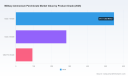 PW Consulting Forecast: Military Ammonium Perchlorate Market to Expand at a 5.48% CAGR Through 2032