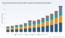 PW Consulting: Bio-Based Superabsorbent Polymers (SAP) for Hygiene Products to Expand at 13.98% CAGR, Reaching USD 1.07 Billion by 2032