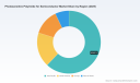 PW Consulting Forecasts Robust 9.0% CAGR for Photosensitive Polyimide Semiconductor Market in 2026&ndash;2032