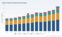 PW Consulting: Global Etifoxine Hydrochloride Market Poised to Grow at a 5.2% CAGR Through 2032