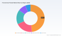 PW Consulting: Ferrochrome Powder Market Set to Expand at a 4.85% CAGR Through 2032 as Asia Pacific Stainless Steel Demand Surges