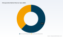 PW Consulting: Nitroguanidine Market Set for 4.28% CAGR Through 2032, Report Says