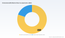 PW Consulting Report: Diiodosilanedis Market Poised to Grow at an 8.78% CAGR Through 2032