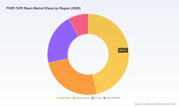 Explosive growth ahead: PW Consulting forecasts PVDF‑TrFE resin market to expand at a 12.18% CAGR in 2026&ndash;2032