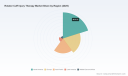 PW Consulting: Rotator Cuff Injury Therapy Market to Grow at 6.1% CAGR Through 2032