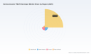 PW Consulting: Semiconductor TMAH Developer Market to Expand from USD 1,155.4 Million in 2025 to USD 1,981.45 Million by 2032 at an 8.01% CAGR, Led by Asia Pacific&rsquo;s USD 820.83 Million Share