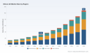 PW Consulting: Silicon 28 Market set to surge from $32.45 Million in 2025 to $108 Million by 2032 at an 18.74% CAGR