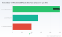 PW Consulting: Semiconductor Part Refurbishment Repairs Market to Expand at 7.85% CAGR (2026&ndash;2032), Rising from USD 4,850 Million in Base Year 2025 to USD 8,230.93 Million by 2032 &mdash; Asia Pacific Leads with USD 2,450 Million