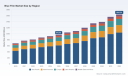 PW Consulting: Blue Film Market to Grow at 7.82% CAGR, Rising from USD 970.08 Million in 2025 to USD 1,643.24 Million by 2032 &mdash; Asia‑Pacific Leads with USD 614.15M