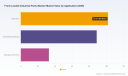 PW Consulting: Front-Loaded Industrial Parts Washer Market to Reach USD 292.4 Million by 2032 &mdash; Up from USD 223.45M in 2025 at a 3.85% CAGR
