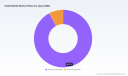 PW Consulting: Ambrettolide Market Poised to Grow at 4.82% CAGR, Reaching USD 72.92 Million by 2032