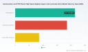 PW Consulting: Hydrocarbon and PTFE High-Speed Digital CCL Market Poised for 9.2% CAGR Through 2032