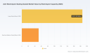 PW Consulting Report: Alk Electrolyzer Sealing Gasket Market Poised to Soar at a 24.48% CAGR