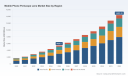PW Consulting: Mobile Phone Periscope Lens Market to climb from USD 5,420.5 Million in 2025 to USD 14,403.4 Million by 2032 on a 14.48% CAGR