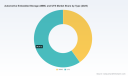 PW Consulting: Automotive Embedded Storage (eMMC & UFS) Market to Climb from USD 4,100 Million in 2025 to USD 10,906 Million by 2032 at a 15.02% CAGR