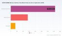PW Consulting: DDR5 RDIMM Memory Interface Chip Market Valued at USD 2,150.5 Million in 2025, Poised to Reach USD 7,930.15 Million by 2032 on a 20.45% CAGR