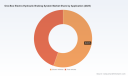 PW Consulting Predicts Robust 12.0% CAGR for One-Box Electro-Hydraulic Braking Systems Through 2032