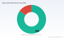 PW Consulting: Nappa Leather Market Poised to Expand at a 5.22% CAGR Through 2032