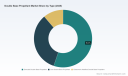 PW Consulting: Double Base Propellant Market to Rise from USD 625.5 Million in 2025 to USD 886.03 Million by 2032, Growing at a 5.1% CAGR