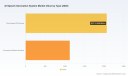 PW Consulting: AI Speech Generation Systems Market Poised to Expand at 18.5% CAGR, New Insight Reveals