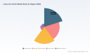 PW Consulting: Linear Arm Sorter Market Set to Expand from USD 223.45 Million in 2025 to USD 379.65 Million by 2032 at a 7.85% CAGR