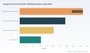 PW Consulting Report: Halogen-Free Flame Retardant TPE Market Set to Expand at a 7.5% CAGR Through 2032, Led by Asia‑Pacific Demand