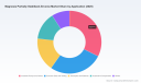 PW Consulting Predicts Robust Growth: Magnesia Partially Stabilized Zirconia Market to Expand at a 5.45% CAGR (2026&ndash;2032)PW Consulting Forecasts Low-Fat Soya Flour Market to Grow at a 5.72% CAGR Through 2032