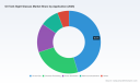 PW Consulting Predicts 6.45% CAGR for Oil Tank Sight Glasses Market Through 2026&ndash;2032