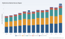 PW Consulting Report: Wallichinine Market Set to Rise from USD 5.2 Million in 2025 to USD 6.86 Million by 2032 at a 4.2% CAGR &mdash; North America Leads with USD 1.87M Share