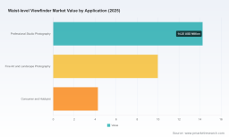 PW Consulting Forecast: Waist‑Level Viewfinder Market to Expand at a Modest 1.45% CAGR Through 2032