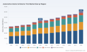 PW Consulting: Automotive Interior & Exterior Trim Market Hits USD 43,590 Million in 2025; Forecast to Grow at 4.7% CAGR Through 2026&ndash;2032