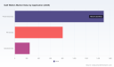 PW Consulting: GaN Wafers Market Set to Surge at 18.5% CAGR During 2026&ndash;2032PW Consulting Forecast: Platinum&ndash;Rhenium Catalysts Market Set to Hit USD 688.9 Million by 2032