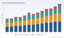 PW Consulting: Purpura Treatment Market to Rise from USD 520.0 Million in 2025 to USD 774.21 Million by 2032 at a 5.85% CAGR, Fueled by IVIG/Biologics and ITP Demand