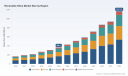 PW Consulting Report: Renewable Silica Market to Expand at 18.01% CAGR, Boosting Demand in Tires & Rubber
