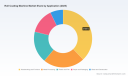 PW Consulting: Automatic Roll Coating Machines Command a USD 615.6 Million Segment in New Market Report
