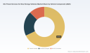 PW Consulting: SiC Power Devices for New Energy Vehicles to See 28.45% CAGR in 2026&ndash;2032 Forecast