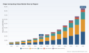 PW Consulting: Edge Computing Chips Market Set to Skyrocket to USD 85,918.54 Million by 2032, Backed by a 24.01% CAGR