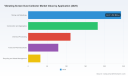 PW Consulting: Vibrating Screen Dust Collector Market to Rise from USD 648.5 Million in 2025 to USD 918.6 Million by 2032 at 5.12% CAGR &mdash; Asia‑Pacific, Baghouse Collectors and Mining Lead; Top‑3 Hold 31.45%