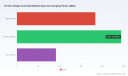 PW Consulting: EV DC Charge Controller Market to Surge at 27.5% CAGR, Reaching USD 2,850.43 Million by 2032