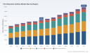 PW Consulting: Fire-Retardant Clothing Market Poised to Grow at a 6.04% CAGR Across 2026&ndash;2032