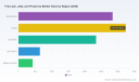 PW Consulting Forecasts Fruit Jam, Jelly & Preserves Market to Reach USD 11,880 Million by 2032 at a 3.2% CAGR (Base Year: 2025)