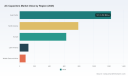 PW Consulting: AC Capacitors Market to Reach USD 3,970.16 Million by 2032, Expanding at a 4.85% CAGR