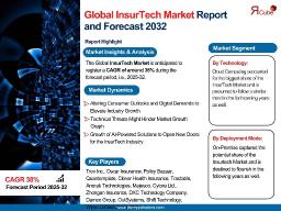 InsurTech Market Analysis, Competitive Landscape and Forecast 2025-2032