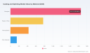 PW Consulting: Casting & Splinting Market Poised for 6.18% CAGR Through 2032