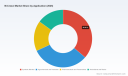 PW Consulting Insight: M‑Cresol Market Poised for 3.9% CAGR Through 2032, Driven by Asia‑Pacific Momentum